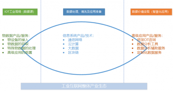 工業(yè)互聯(lián)網(wǎng)方興未艾，做好工業(yè)現(xiàn)場(chǎng)數(shù)據(jù)管理是破局關(guān)鍵