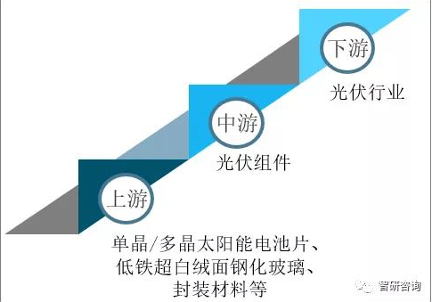 2020年全球及中國光伏組件行業(yè)市場(chǎng)現(xiàn)狀分析：中國光伏組件產(chǎn)量達(dá)124.6GW
