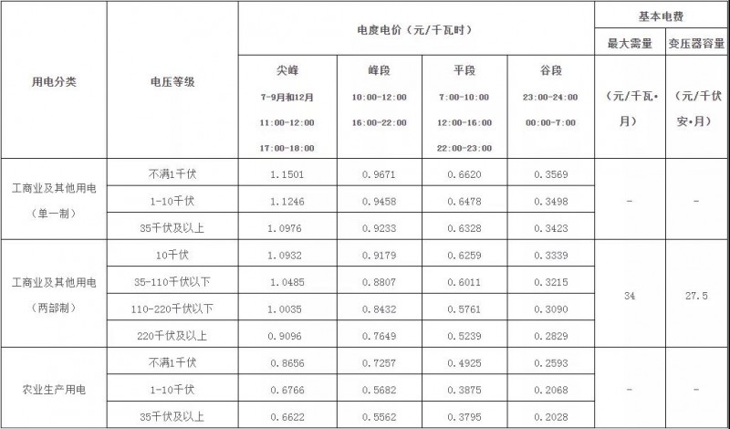 廣西：大力推廣峰谷分時(shí)電價(jià)機(jī)制 促進(jìn)能源綠色低碳發(fā)展！
