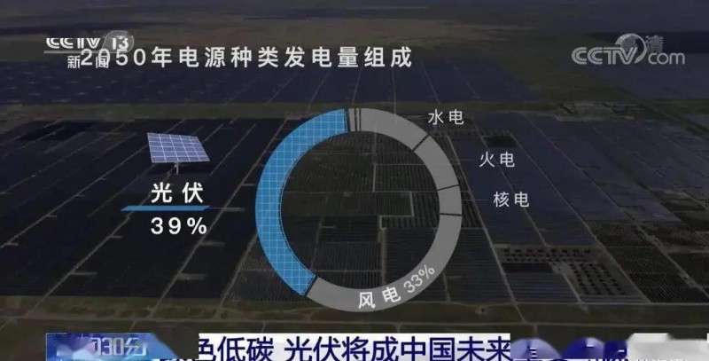 3.5%到39%，光伏儲(chǔ)能未來(lái)可期?。?！