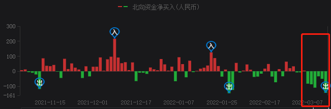 A股持續(xù)暴跌，光伏頭部企業(yè)卻成市場避風港！