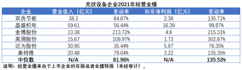 擴(kuò)產(chǎn)浪潮之下光伏設(shè)備企業(yè)股價萎靡不振，預(yù)期變了？
