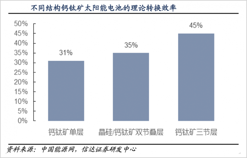 鈣鈦礦，會(huì)是光伏革命的終極答案嗎？