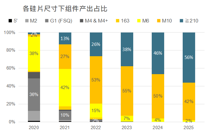 還在擔心210組件可靠性？央國企大單已接踵而至