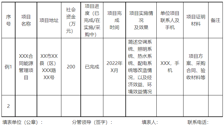 廣西欽州：推進(jìn)安裝高轉(zhuǎn)換率光伏發(fā)電設(shè)施，鼓勵(lì)公共機(jī)構(gòu)建設(shè)連接光伏發(fā)電