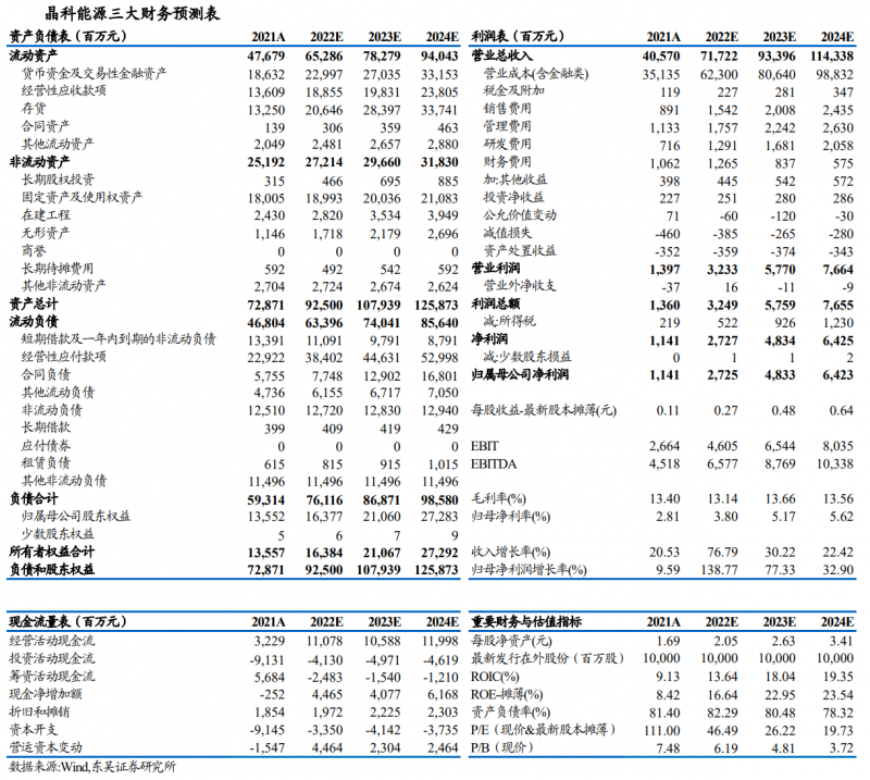 【深度】晶科能源：技術(shù)布局追星趕月，渠道品牌厚積薄發(fā)