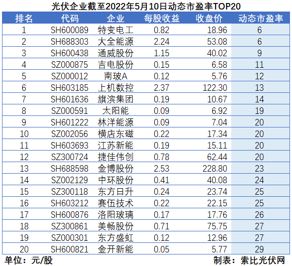 “一超多強”格局成為歷史，電池組件廠商迎來困境反轉(zhuǎn)