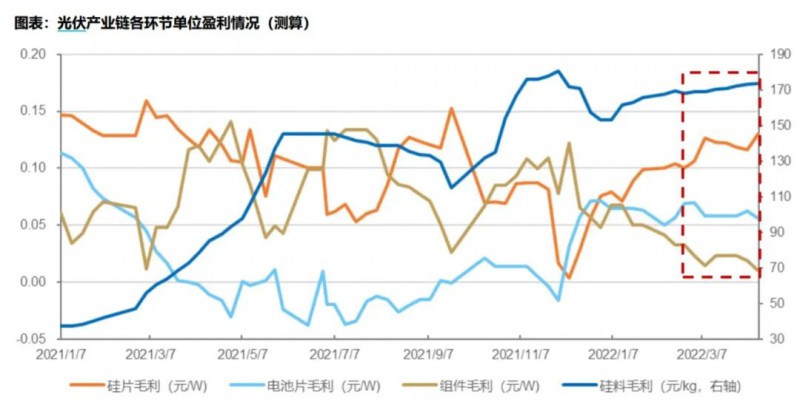 國(guó)資入局分布式，萬(wàn)億光伏市場(chǎng)恐“變天”
