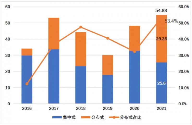 國(guó)資入局分布式，萬(wàn)億光伏市場(chǎng)恐“變天”
