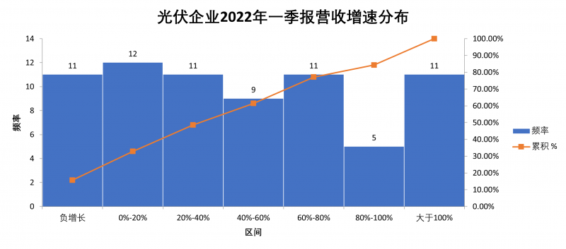 “一超多強”格局成為歷史，電池組件廠商迎來困境反轉(zhuǎn)