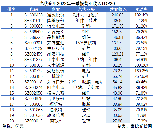 “一超多強”格局成為歷史，電池組件廠商迎來困境反轉(zhuǎn)