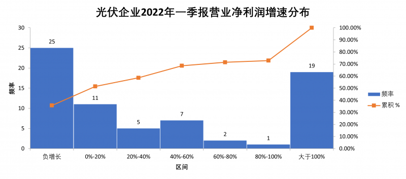 “一超多強”格局成為歷史，電池組件廠商迎來困境反轉(zhuǎn)