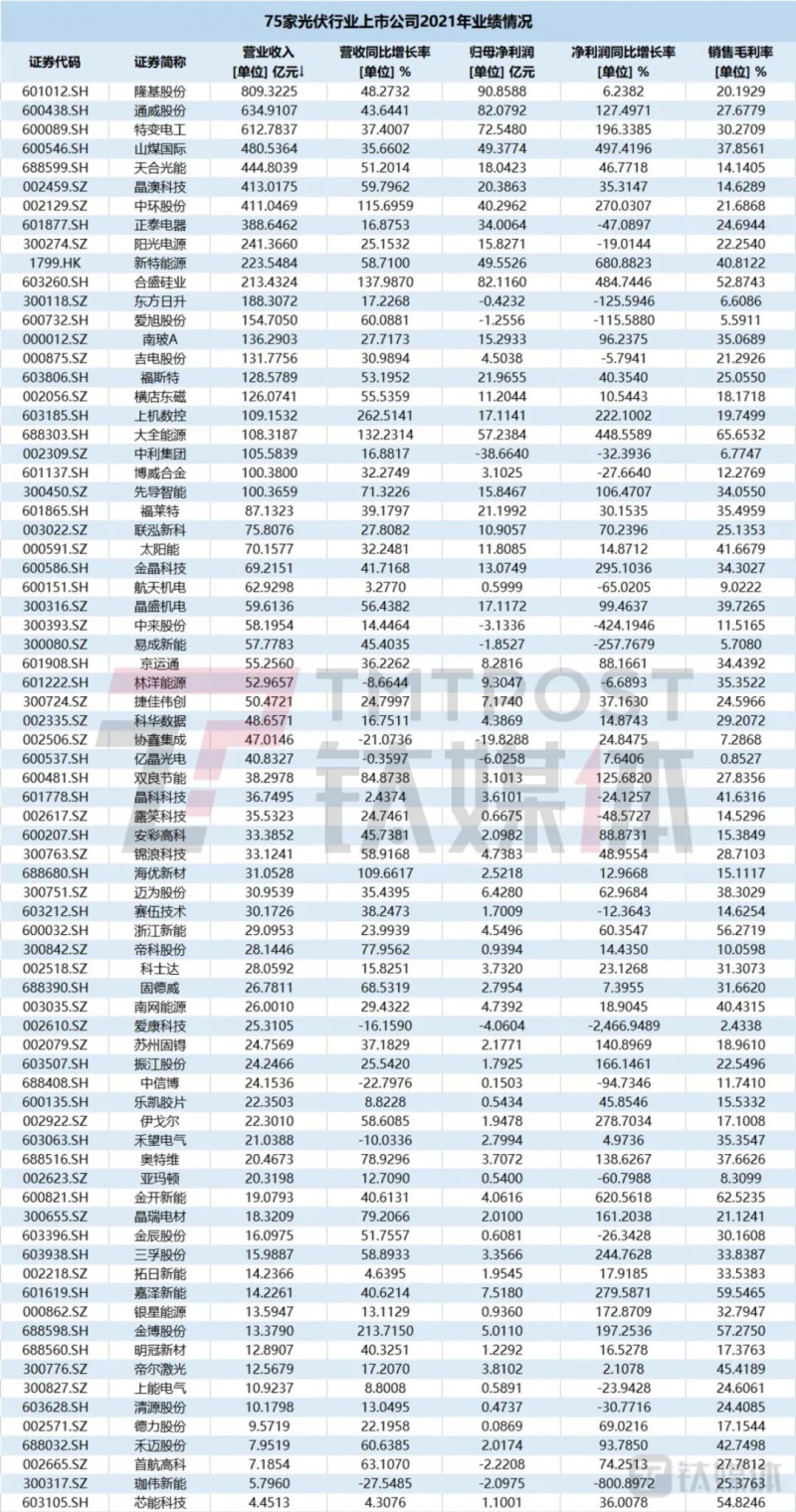 國(guó)資入局分布式，萬(wàn)億光伏市場(chǎng)恐“變天”