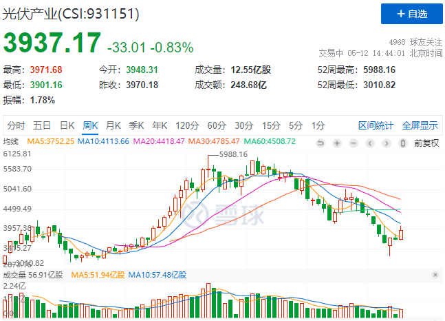 “一超多強”格局成為歷史，電池組件廠商迎來困境反轉(zhuǎn)