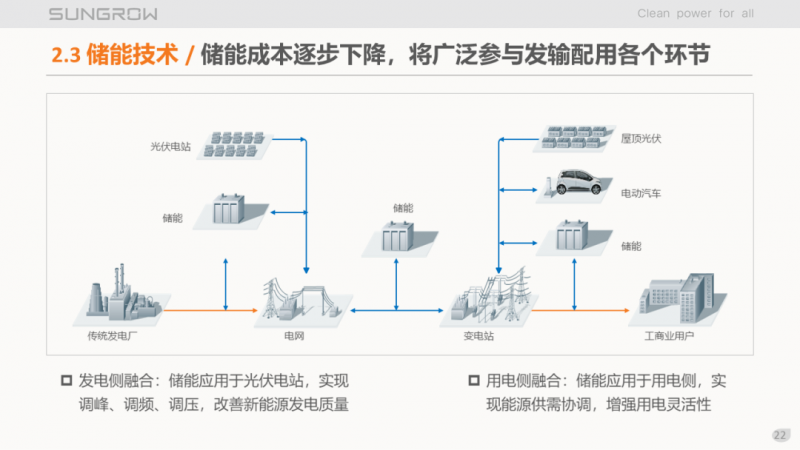 陽光電源趙為：智慧零碳解決方案助力實(shí)現(xiàn)雙碳目標(biāo)！