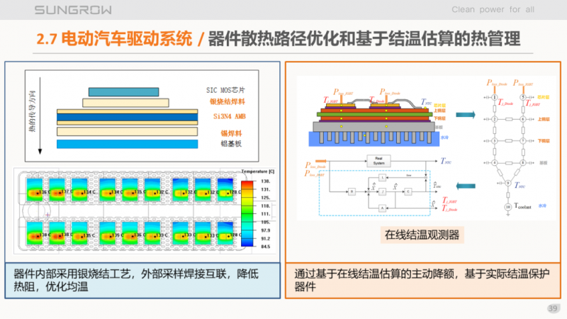 陽光電源趙為：智慧零碳解決方案助力實(shí)現(xiàn)雙碳目標(biāo)！