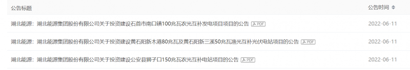 380MW！湖北能源擬建4座光伏電站