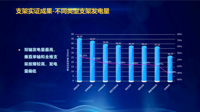 31家廠商、69種產(chǎn)品、161種實(shí)驗(yàn)方案，國(guó)家光伏儲(chǔ)能實(shí)證實(shí)驗(yàn)平臺(tái)“動(dòng)真格”了！