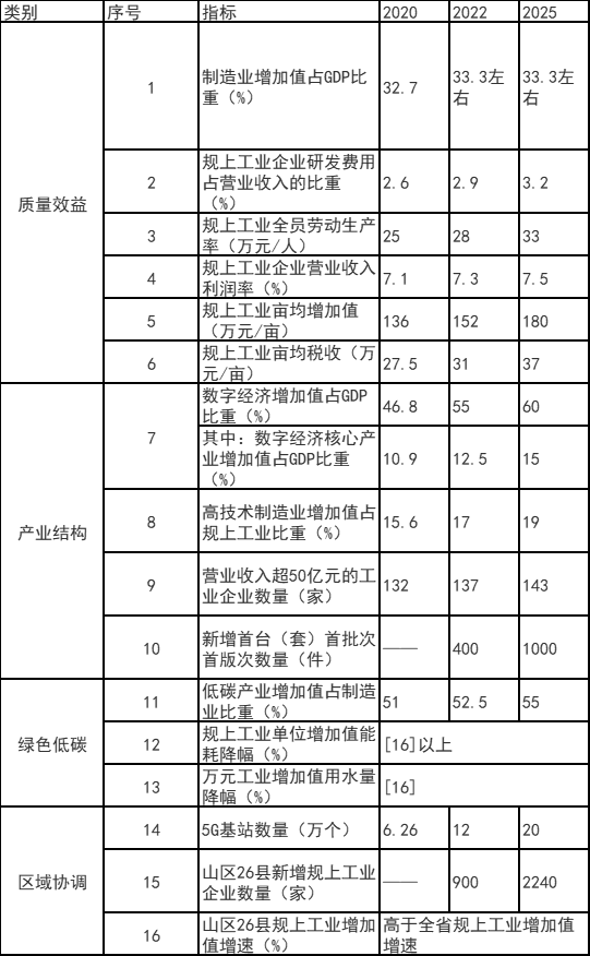 浙江富陽區(qū)：鼓勵工業(yè)廠房、園區(qū)開展屋頂光伏應(yīng)用 力爭工業(yè)新建標(biāo)準(zhǔn)廠房屋頂光伏全覆蓋