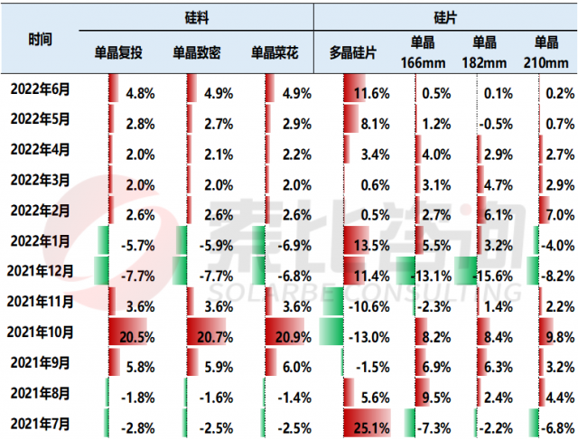 【索比分析】硅料價(jià)格不可預(yù)測(cè)，但可以做好準(zhǔn)備