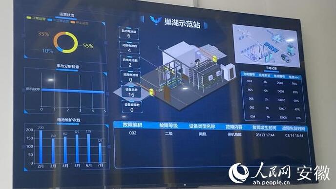 國內(nèi)首座“車、站、電、網(wǎng)”四位一體商用車綜