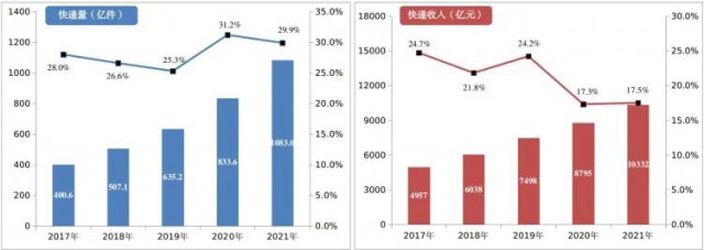 2000萬㎡！中國郵政瞄準(zhǔn)光伏！“光伏+郵件中心”即將大爆發(fā)！