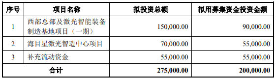 70億訂單在手！這家公司擬20億加碼光伏設(shè)備/動力電池項(xiàng)目