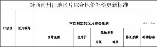 貴州安龍：光伏電站農用地最高補償3.8萬元/畝！