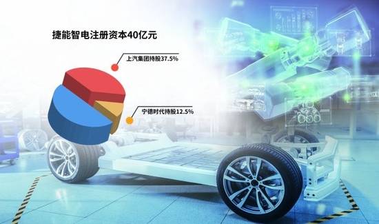 “車電分離”催生新機(jī)遇，車企與電池生產(chǎn)商攜手駛?cè)霌Q電賽道