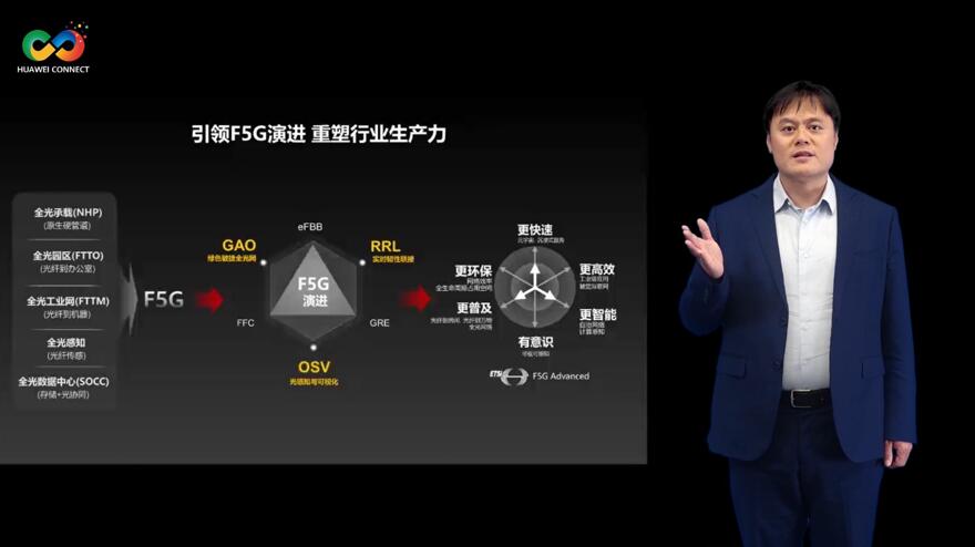 華為深耕行業(yè)場景，積極推進(jìn)F5G演進(jìn)