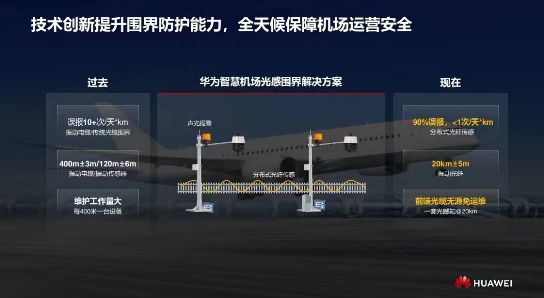 華為發(fā)布智慧機(jī)場光感圍界解決方案 實現(xiàn)零漏報、極低誤報