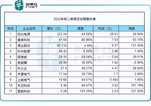 回顧2022年，新能源十強花落誰家?