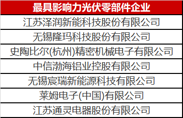 看到這幾家光伏零部件才知道，什么叫把事干成事業(yè)了！