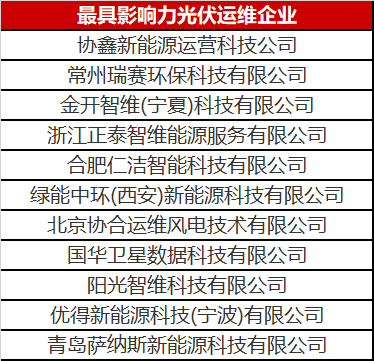 當光伏電站遇到了智能運維，奇跡發(fā)生了！