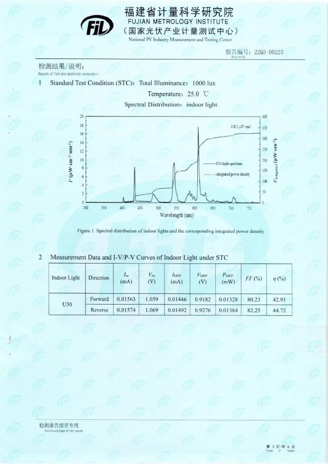 44.72%！脈絡(luò)能源鈣鈦礦光伏電池效率新突破