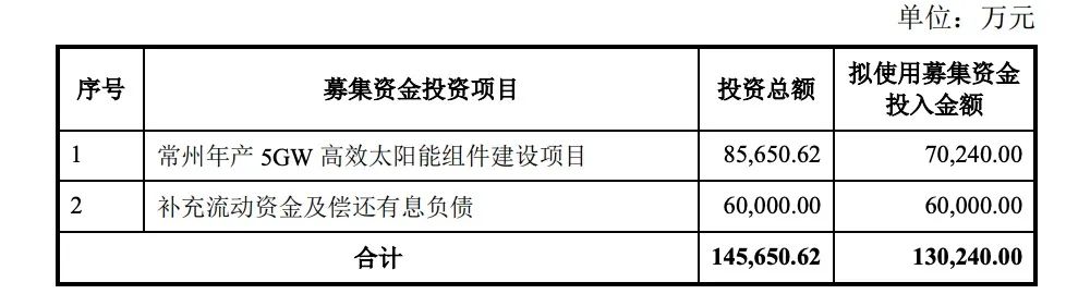 定增13億！億晶光電投建5GW組件項目