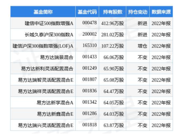 4.24億！桂冠電力加碼光伏