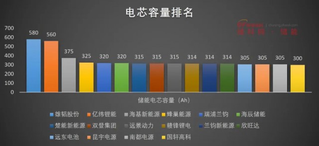 磷酸鐵鋰電池，大容量儲(chǔ)能之路走不通？