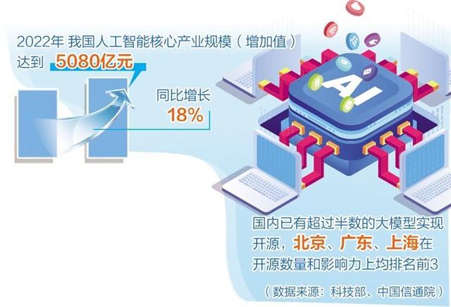人工智能產(chǎn)業(yè)布局提速，多地聚焦重點(diǎn)方向出臺(tái)政策舉措