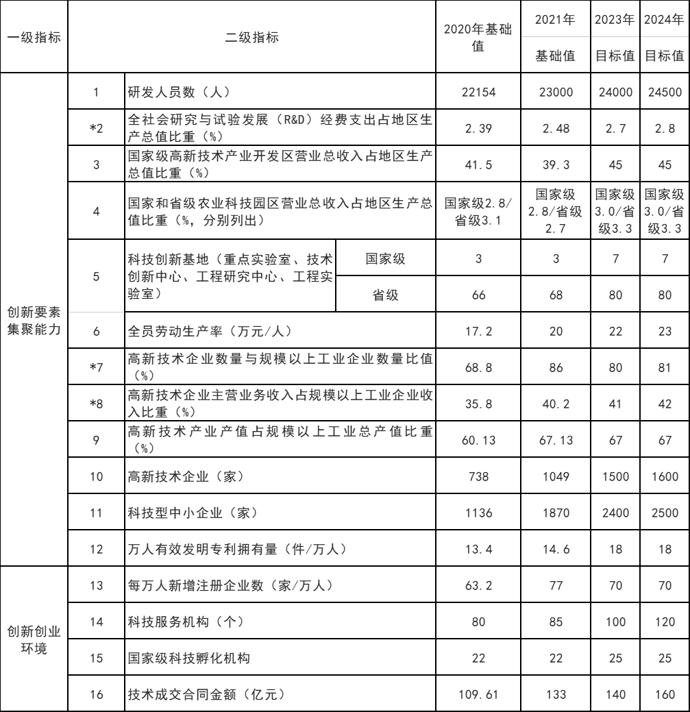 山東威海：打通核電、海上風(fēng)電、海上光伏等能源的上下游產(chǎn)業(yè)鏈