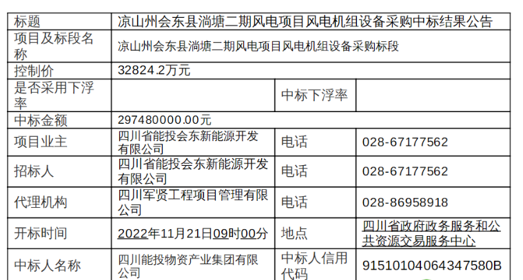 近3億元！120MW風(fēng)電項(xiàng)目中標(biāo)公示