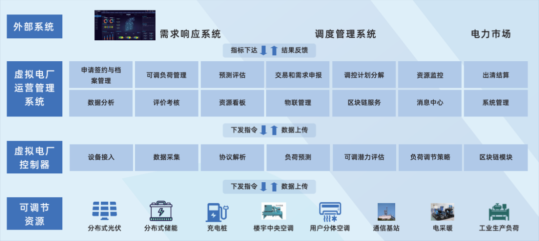 行業(yè)風起，技術落地 江行智能虛擬電廠“多級聚合”解決方案構筑電力能源新格局