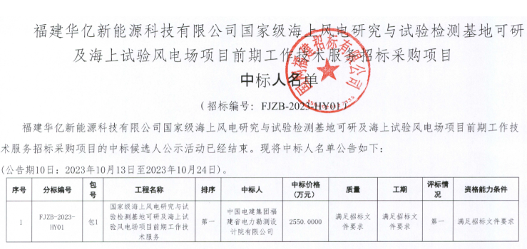 國家級海上風(fēng)電項目！中國電建中標