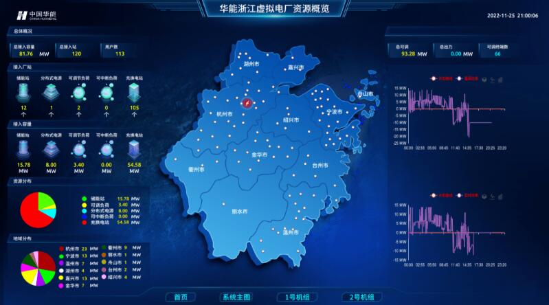 實現(xiàn)“源網(wǎng)荷儲”靈活高效互動，虛擬電廠已成不二之選