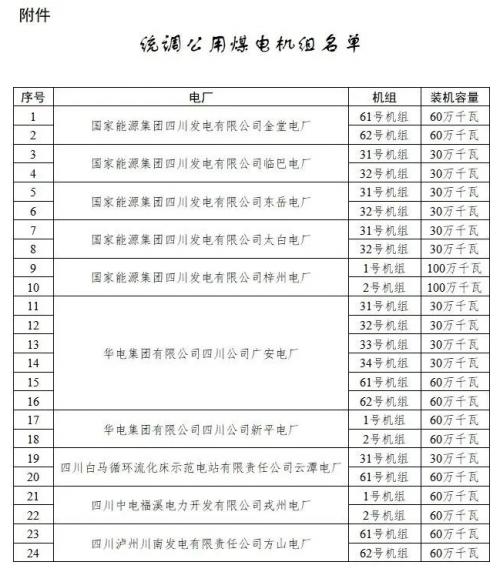 四川: 適時推進未配置儲能風(fēng)電、光伏購買煤電機組容量機制