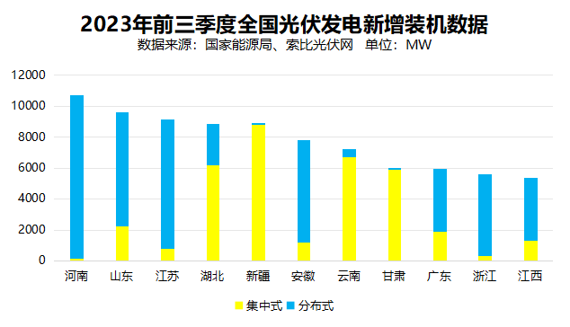 戶用光伏累計(jì)裝機(jī)超百GW，為鄉(xiāng)村振興、能源轉(zhuǎn)型持續(xù)提供綠色動(dòng)力