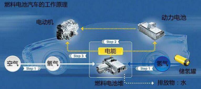 比亞迪獲氫能領(lǐng)域關(guān)鍵專利，新能源汽車再次升維競爭