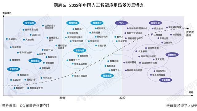 英偉達CEO黃仁勛：AI技術縮小了人類的技術差距，五年內(nèi)AGI將通過人類測試