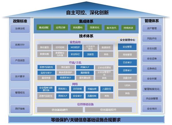 《2023網信自主創(chuàng)新調研報告》發(fā)布，網御星云助力網安產業(yè)自主創(chuàng)新之路