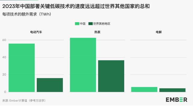 地球能源史轉(zhuǎn)折點(diǎn)：全球30%電力來自可再生能源，中國作出巨大貢獻(xiàn)